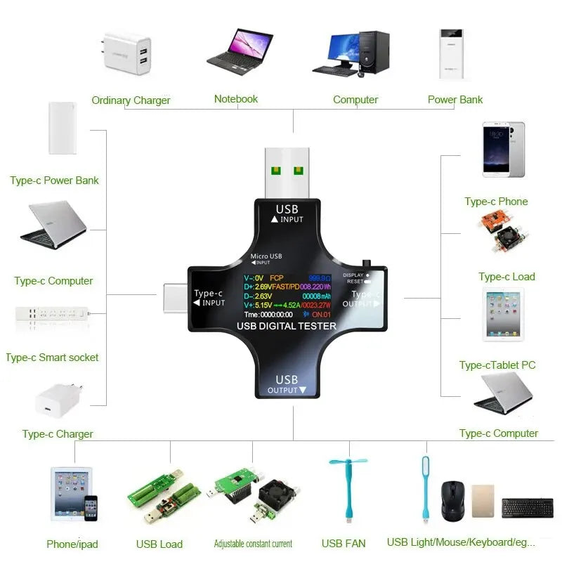 Testeur USB numérique ATORCH J7-C – Analyseur de tension et de courant